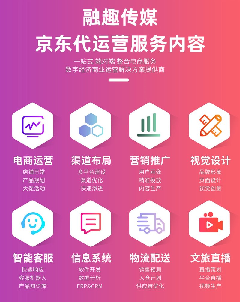 福州电子商务公司的数字蜕变:新机遇,新挑战
