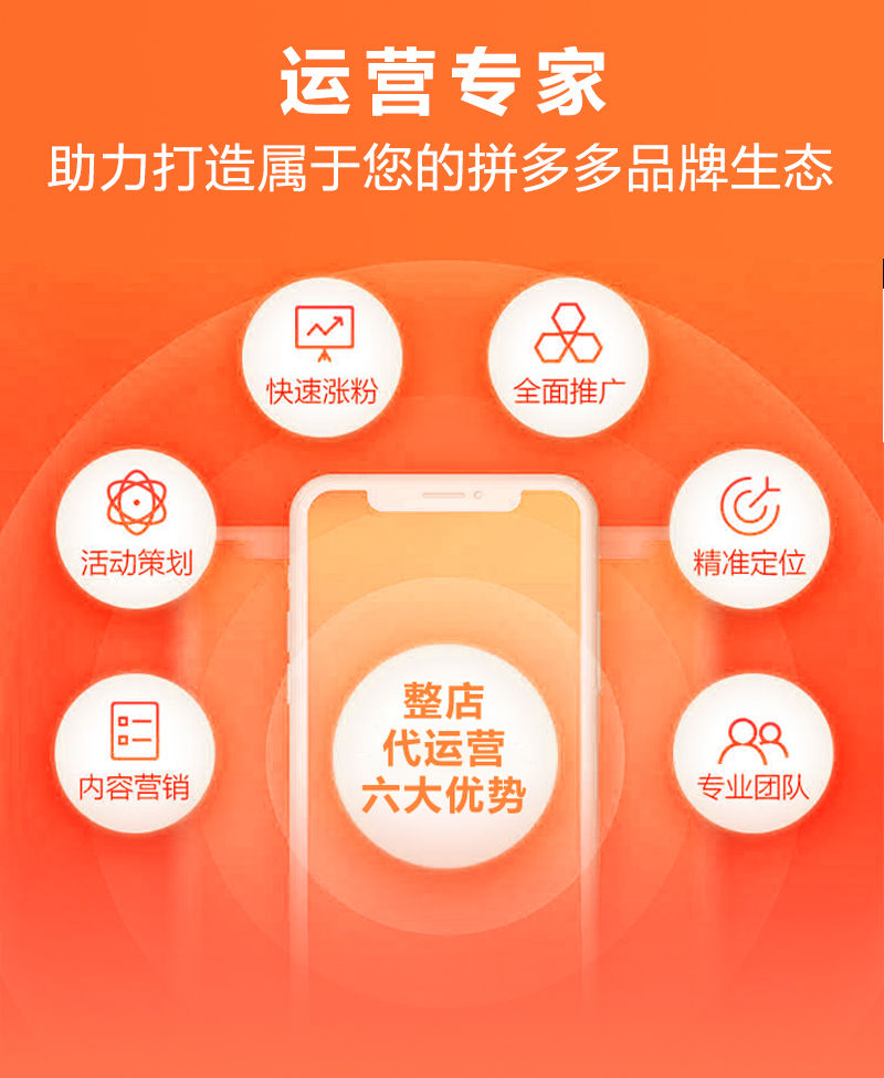 电商代运营行业的现状与发展