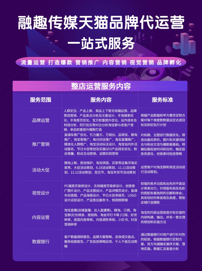 淘金路上的新航标:淘宝代运营行业发展趋势